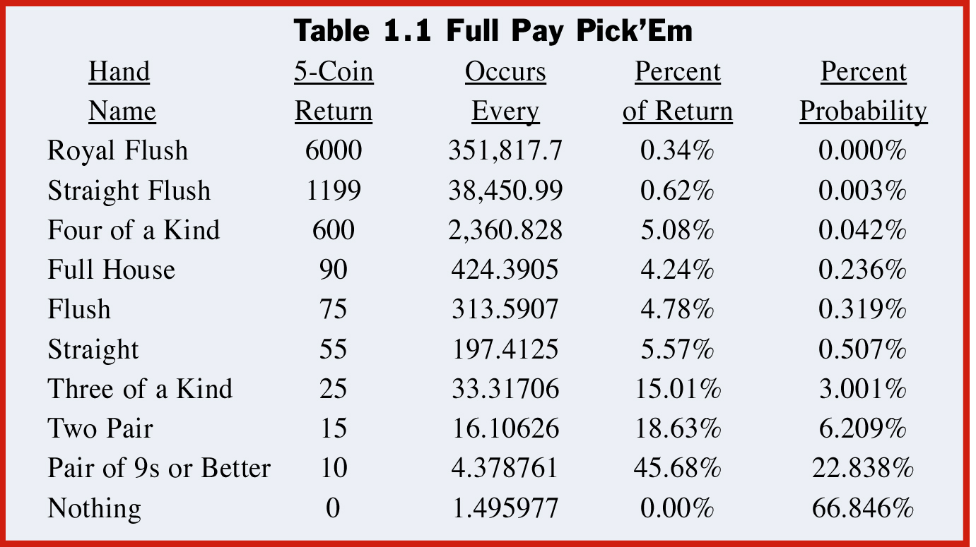 Table 1.1